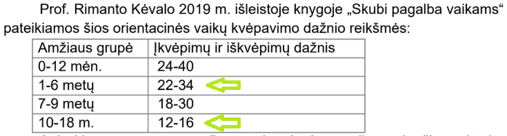 įkvėpimų_ir_iškvėpimų_dažnis.png